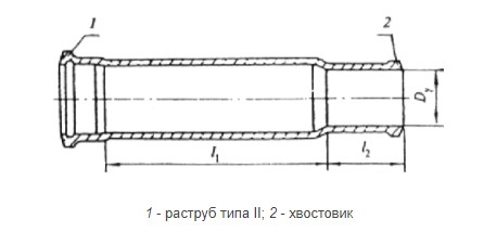 Патрубки компенсационные ГОСТ 6942-98
